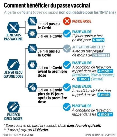 pass vaccinal
